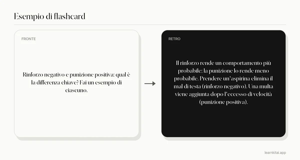 Esempio di flashcard di psicologia che mette a confronto il rinforzo negativo con la punizione positiva, con un esempio quotidiano per ciascuno