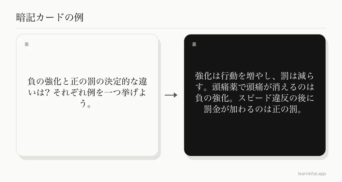 負の強化と正の罰を対比し、それぞれに日常の例を挙げた心理学の暗記カードの例