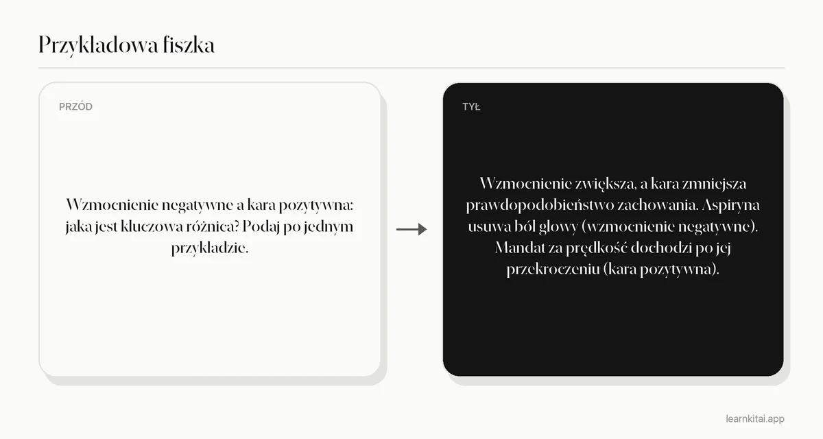 Przykładowa fiszka z psychologii zestawiająca wzmocnienie negatywne z karą pozytywną, z codziennym przykładem każdego