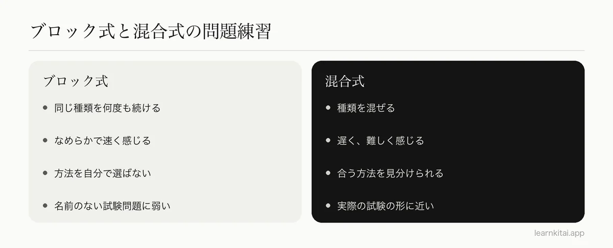 理科で、ブロック式の問題練習と混合式の問題練習を比べた2つの列