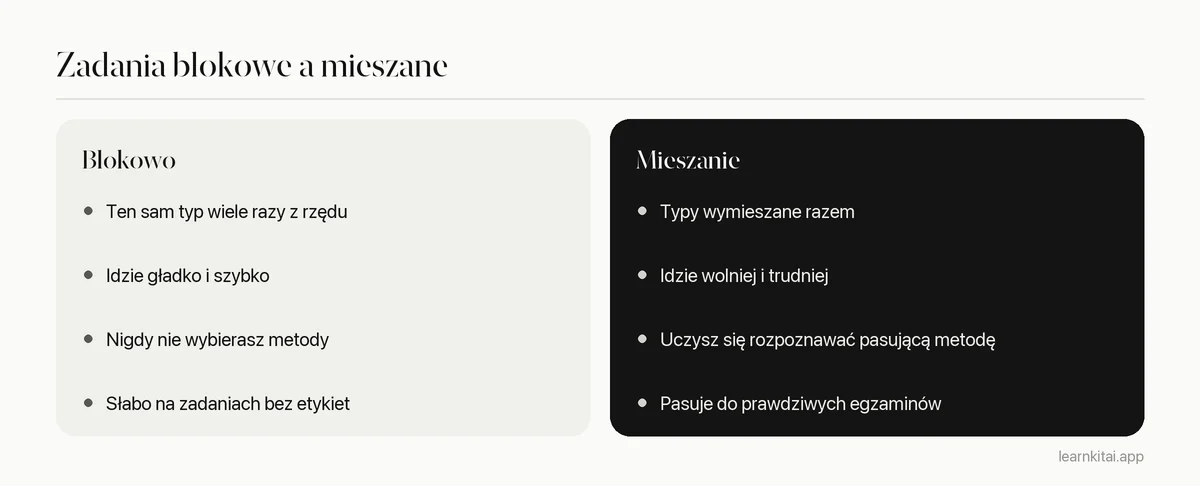 Dwie kolumny porównujące blokowe i mieszane ćwiczenie zadań w naukach przyrodniczych