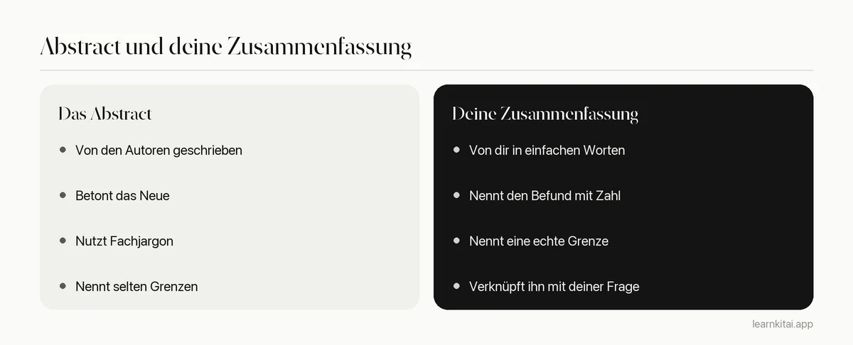 Vergleich des Abstracts eines Artikels mit der eigenen Zusammenfassung einer Studentin oder eines Studenten