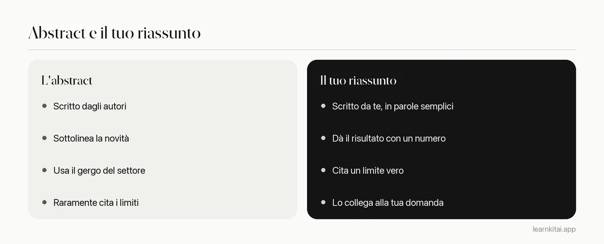 Confronto tra l'abstract di un articolo e il riassunto che ne fa lo studente