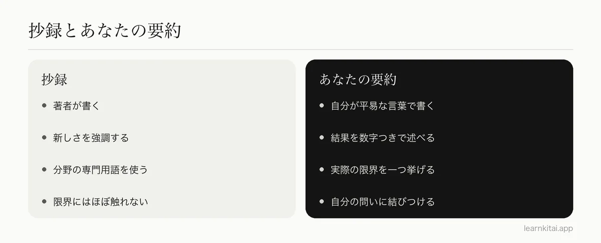 論文の抄録と、学生が自分で書いた論文の要約を比べた図