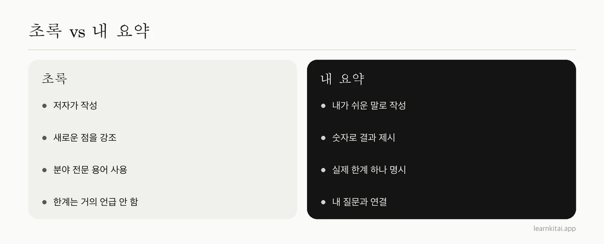 논문의 초록과 학생이 직접 쓴 요약을 비교한 표