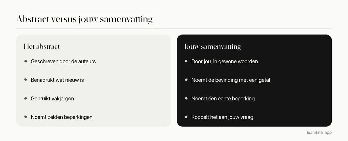 Vergelijking van het abstract van een artikel en de eigen samenvatting van een student