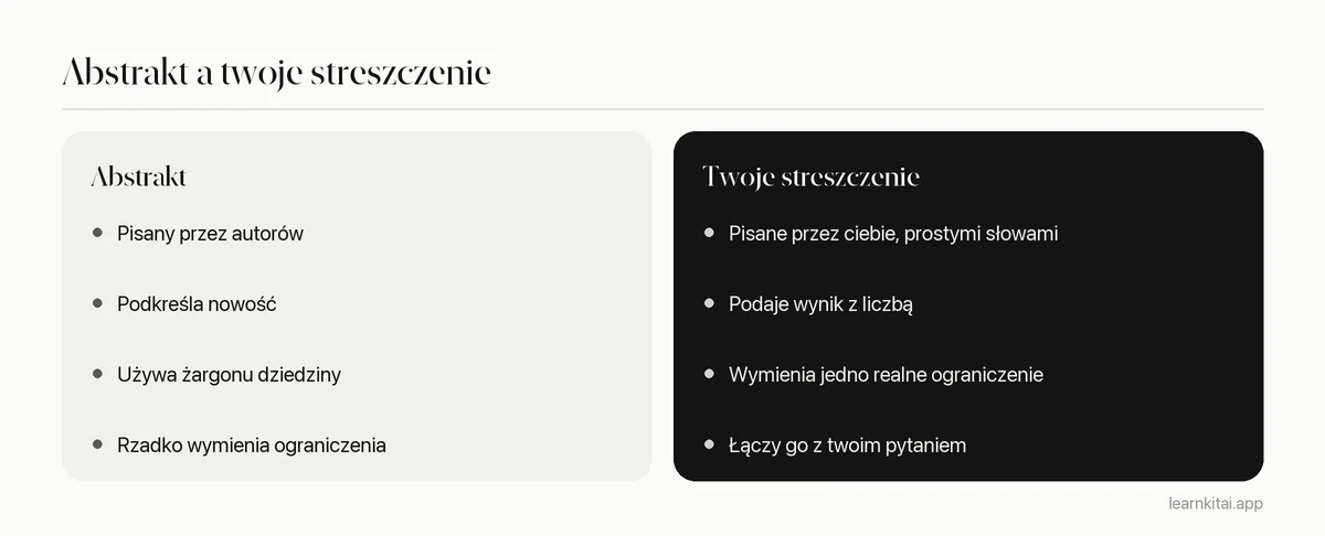 Porównanie abstraktu artykułu i własnego streszczenia studenta