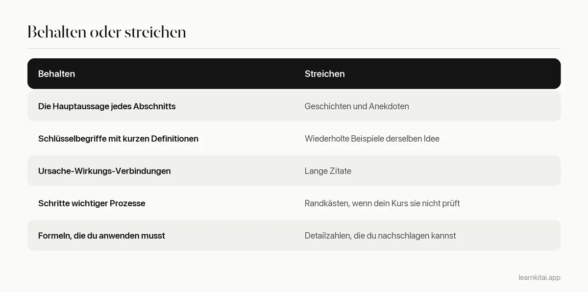 Tabelle, die zeigt, was in eine Kapitelzusammenfassung gehört und was wegfällt