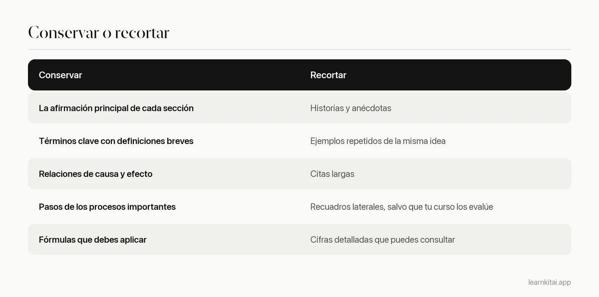 Tabla que muestra qué incluir en el resumen de un capítulo y qué dejar fuera