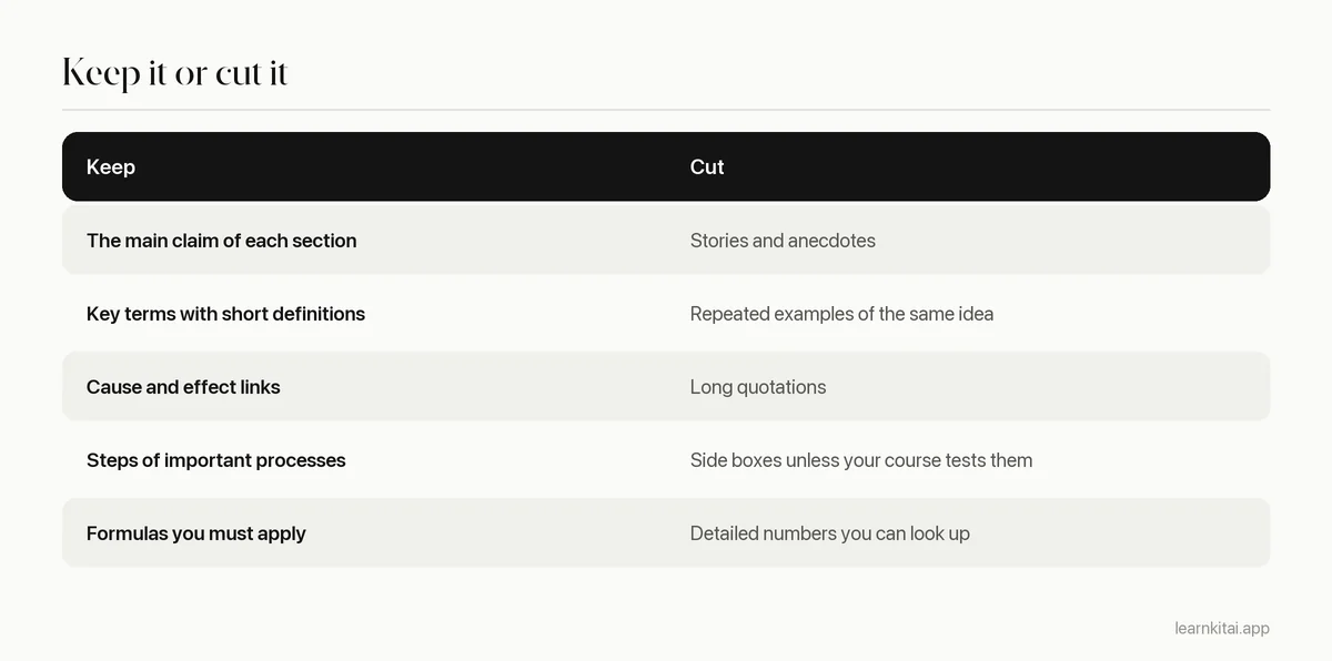 Table showing what to include in a chapter summary and what to leave out