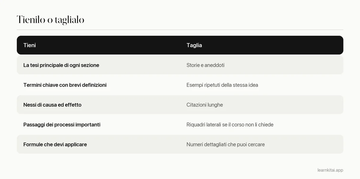 Tabella di cosa includere e cosa lasciare fuori in un riassunto di capitolo