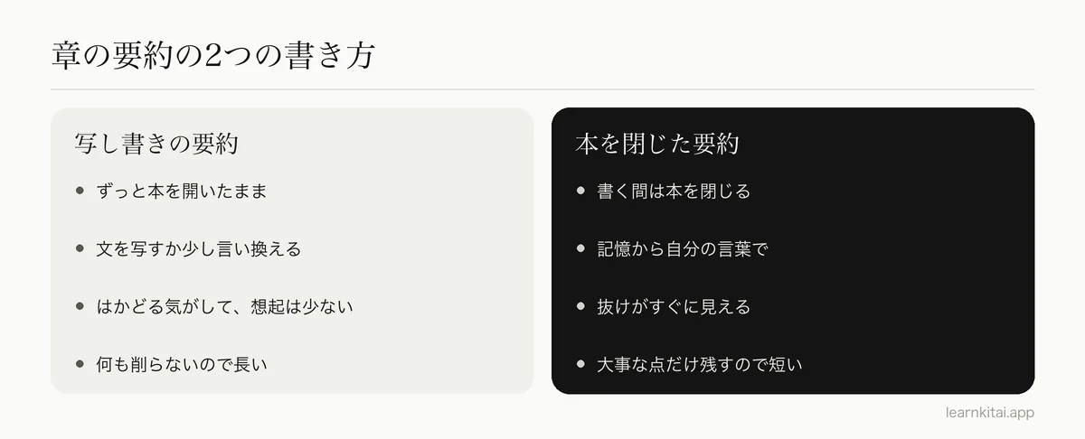 写し書きの要約と、本を閉じて書く要約を比べた図