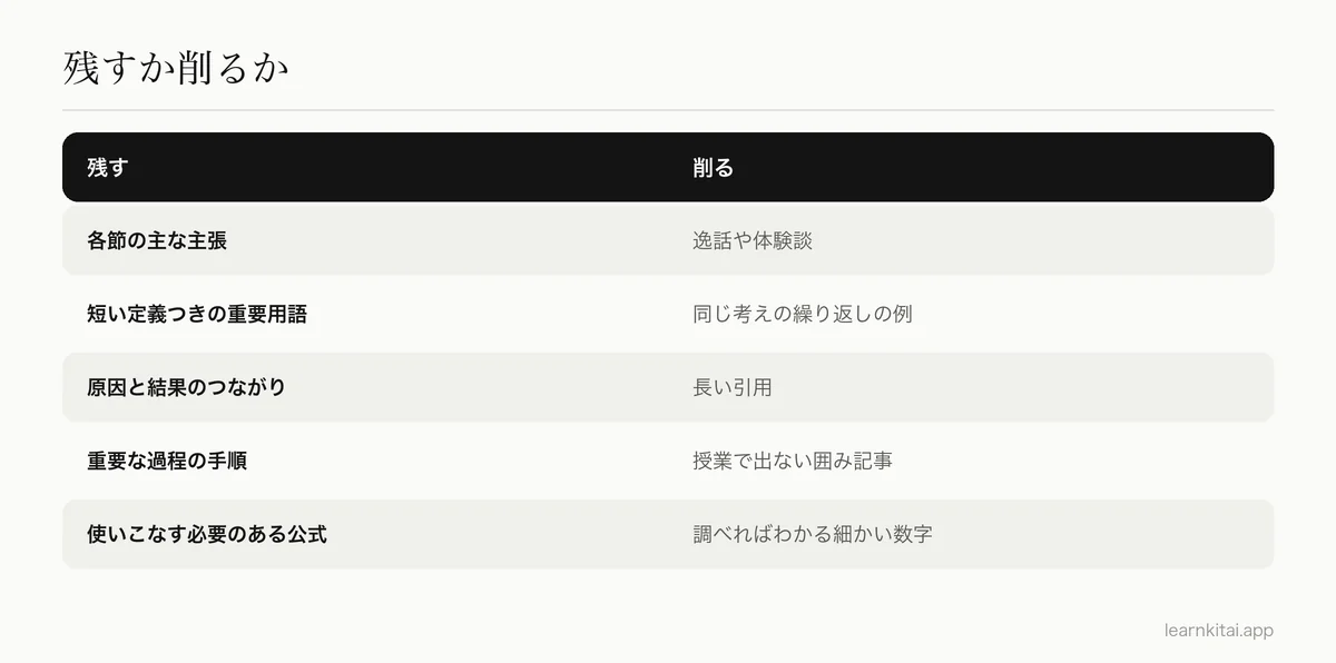 章の要約に含めるものと省くものを示した表