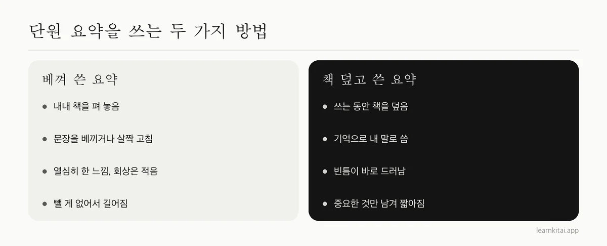 교과서 단원을 베껴 쓴 요약과 책을 덮고 쓴 요약을 비교한 표