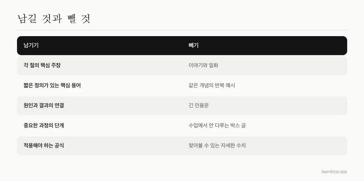 단원 요약에 넣을 것과 뺄 것을 정리한 표