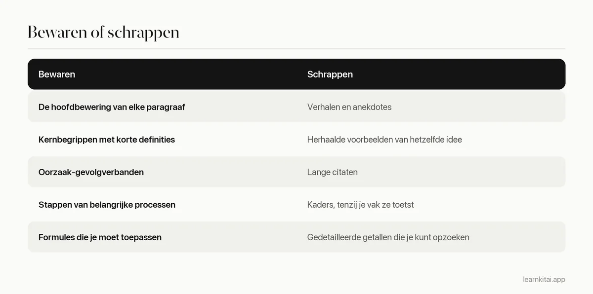 Tabel die laat zien wat je in een hoofdstuksamenvatting opneemt en wat je weglaat