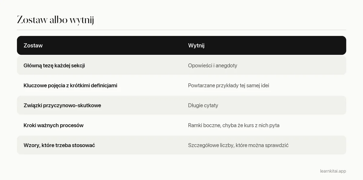 Tabela pokazująca, co zostawić w streszczeniu rozdziału, a co pominąć