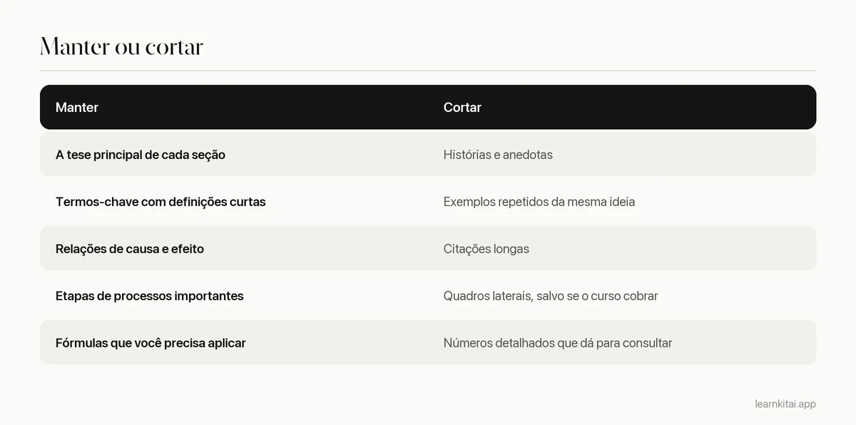 Tabela mostrando o que incluir num resumo de capítulo e o que deixar de fora
