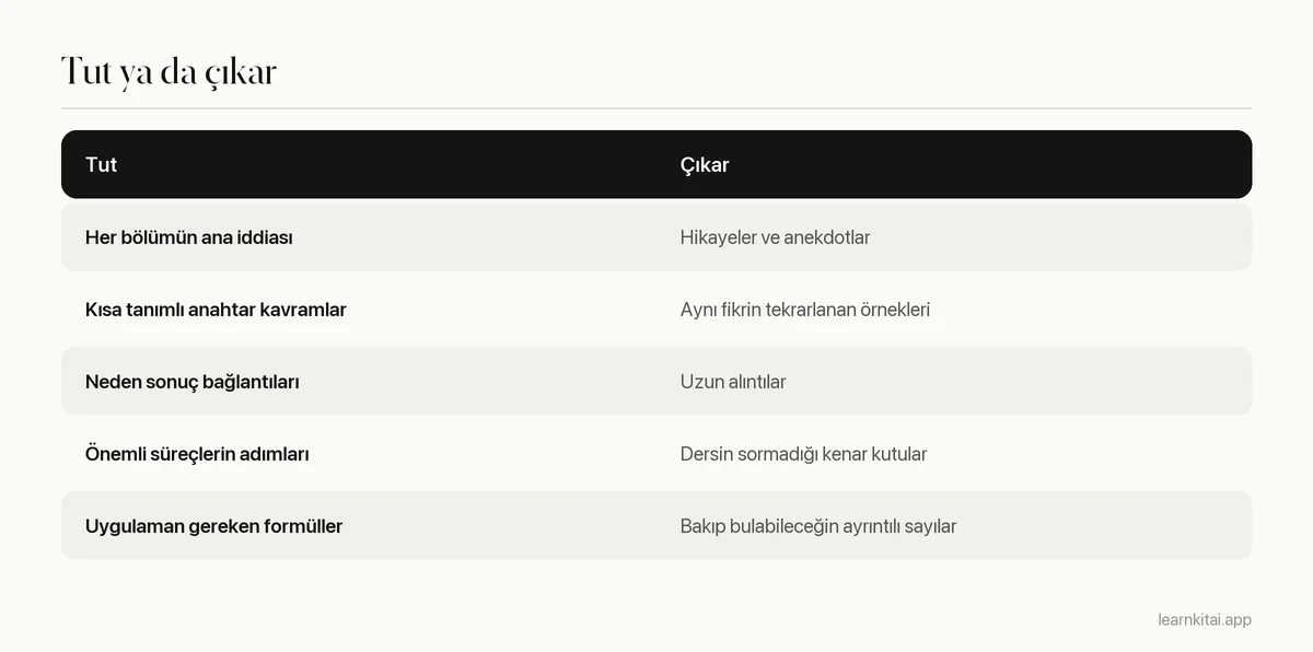 Ünite özetine nelerin girmesi ve nelerin dışarıda bırakılması gerektiğini gösteren tablo