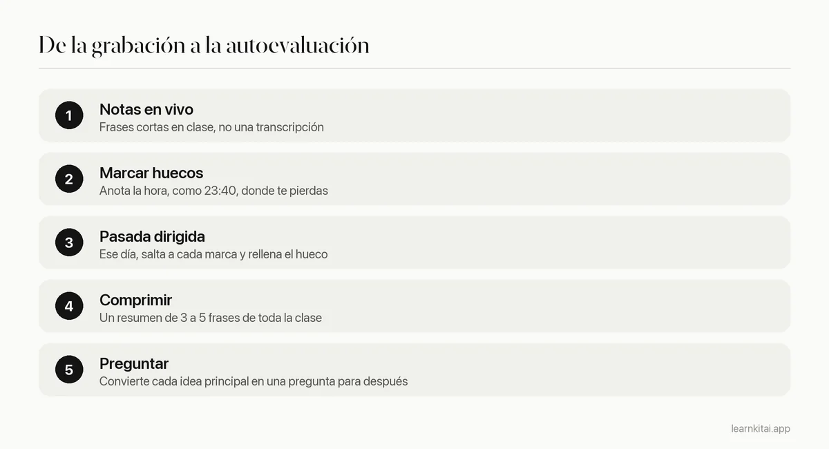 Cinco pasos para convertir una clase grabada en apuntes y preguntas de autoevaluación
