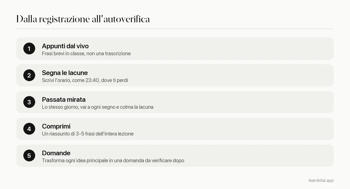 Cinque passi per trasformare la registrazione di una lezione in appunti e domande di autoverifica