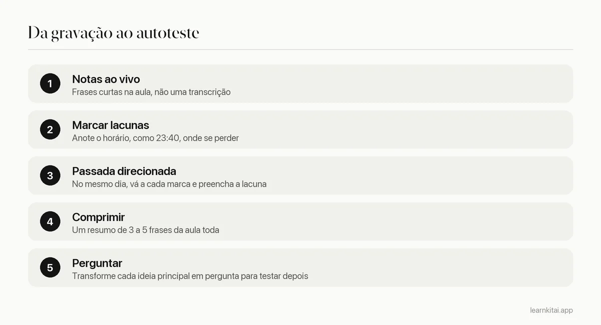 Cinco passos para transformar uma aula gravada em notas e perguntas de autoteste