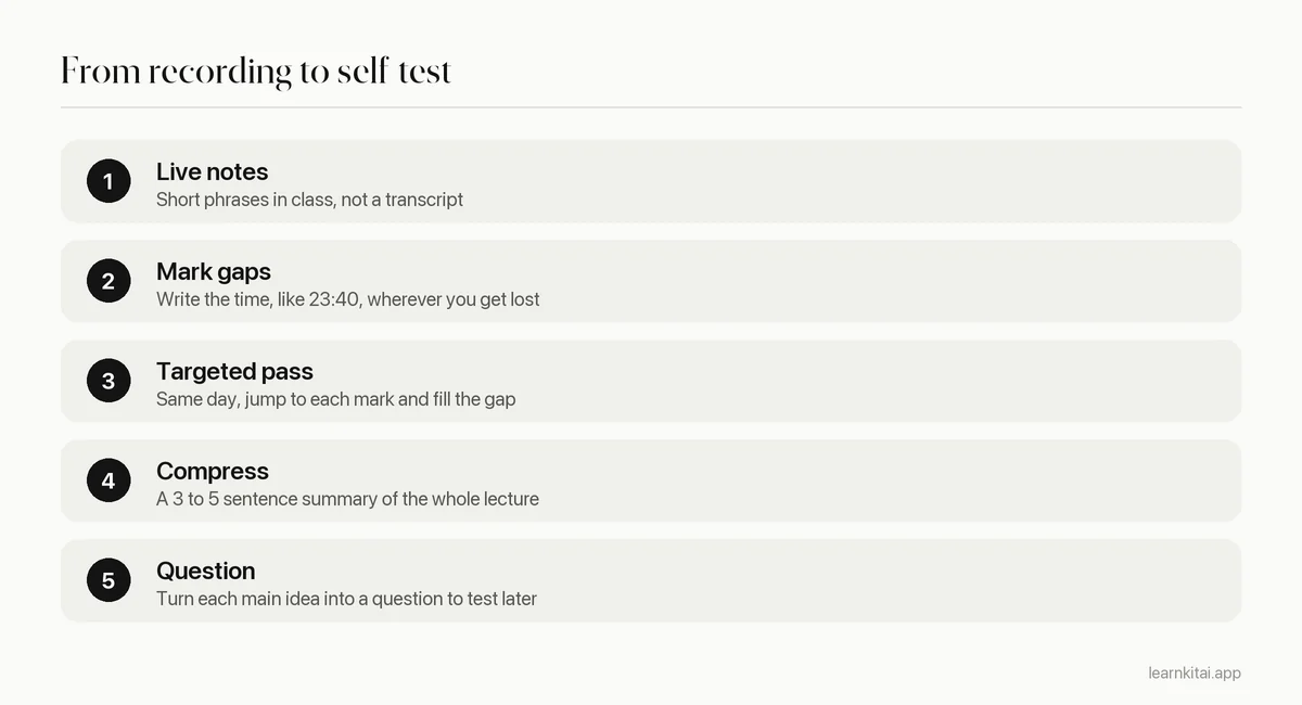 Five steps for turning a lecture recording into notes and self-test questions