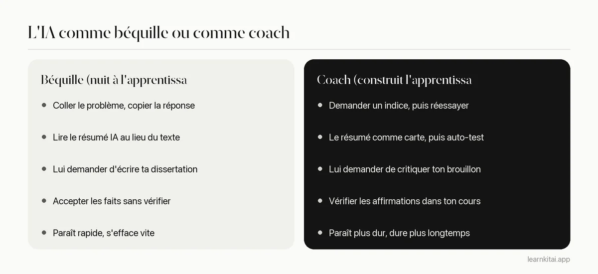 Comparaison entre utiliser l'IA comme béquille et l'utiliser comme coach de révision