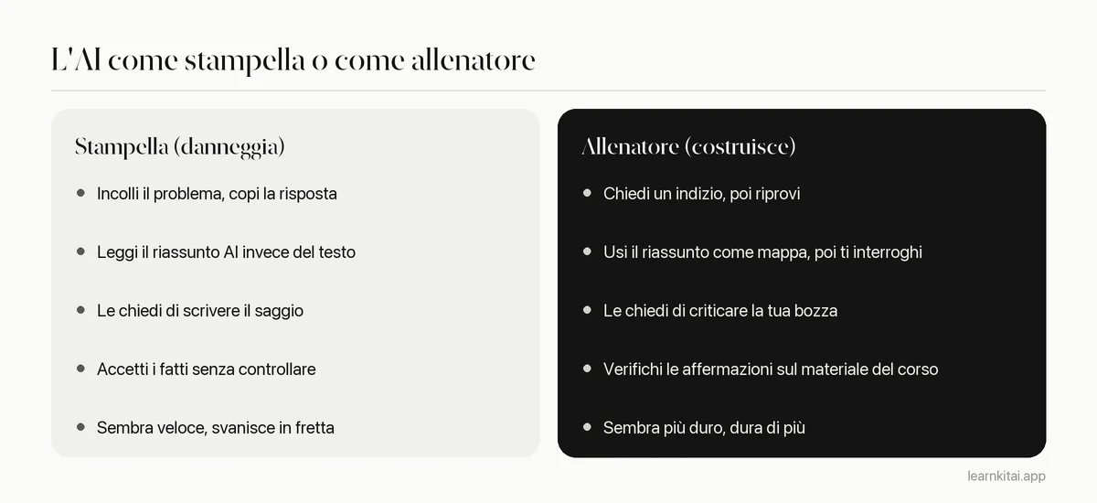 Confronto tra usare l'AI come stampella e usarla come allenatore di studio