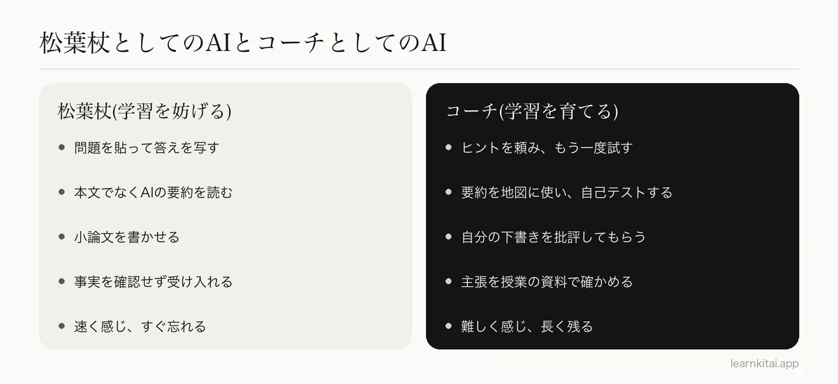 AIを松葉杖として使う場合と、勉強のコーチとして使う場合の比較