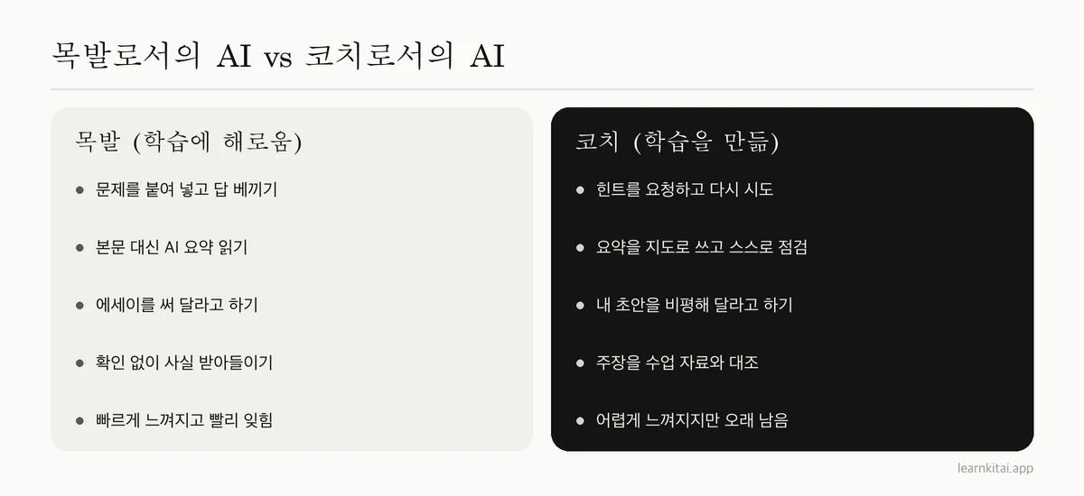 AI를 목발로 쓰는 것과 공부 코치로 쓰는 것의 비교