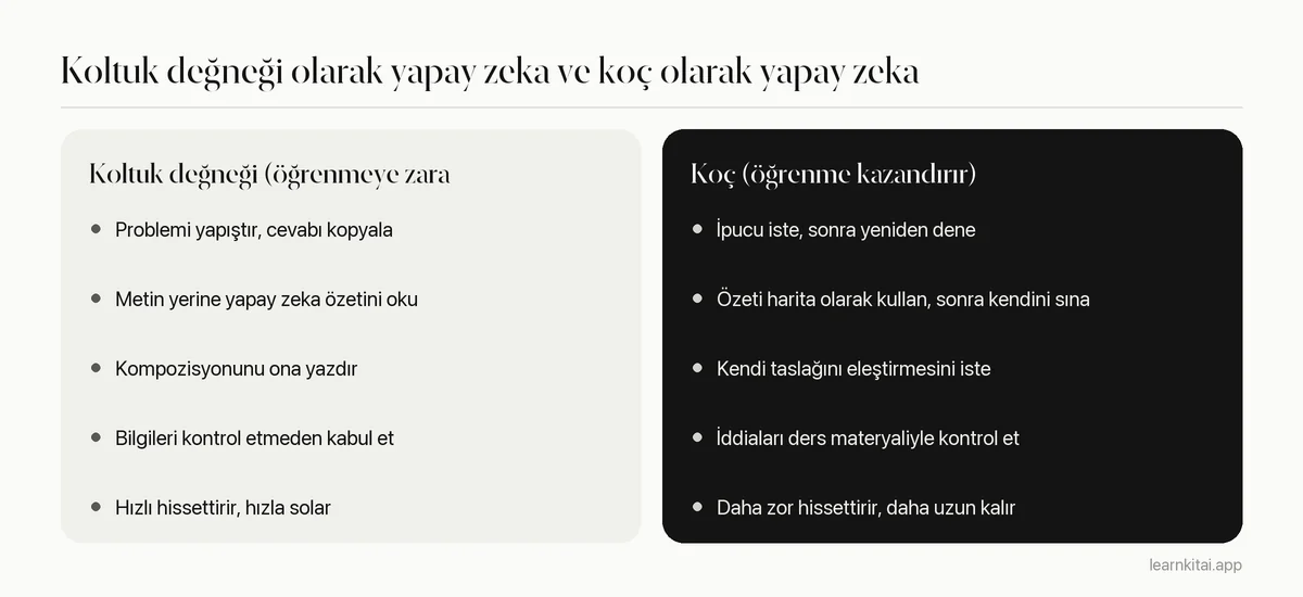 Yapay zekayı koltuk değneği olarak kullanmak ile çalışma koçu olarak kullanmanın karşılaştırması