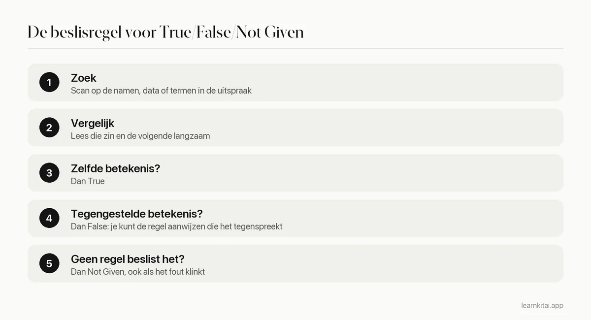 Beslisregel in drie stappen voor True-, False- en Not Given-vragen