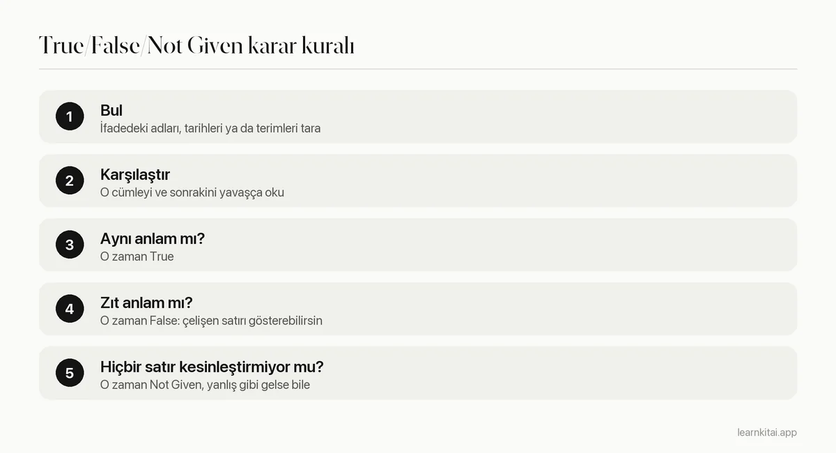 True, False ve Not Given soruları için üç adımlı karar kuralı