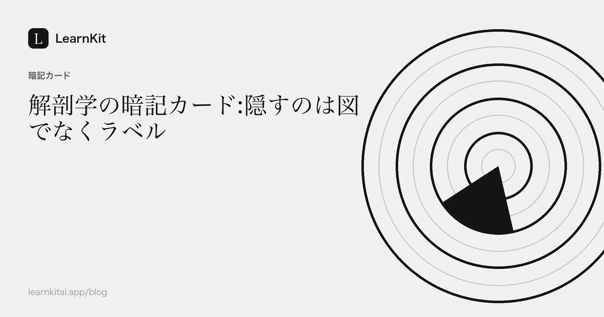 落ち着いたモノクロの模様の上に、タイトル「解剖学の暗記カード:隠すのは図でなくラベル」を配置したカバー画像