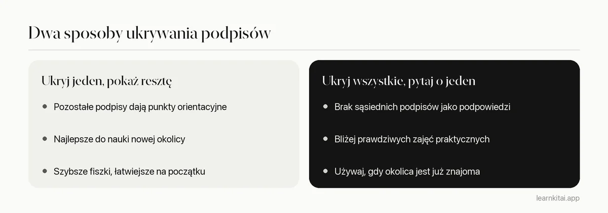Porównanie dwóch stylów zasłaniania obrazu w anatomii: ukrycie jednego podpisu i ukrycie wszystkich podpisów