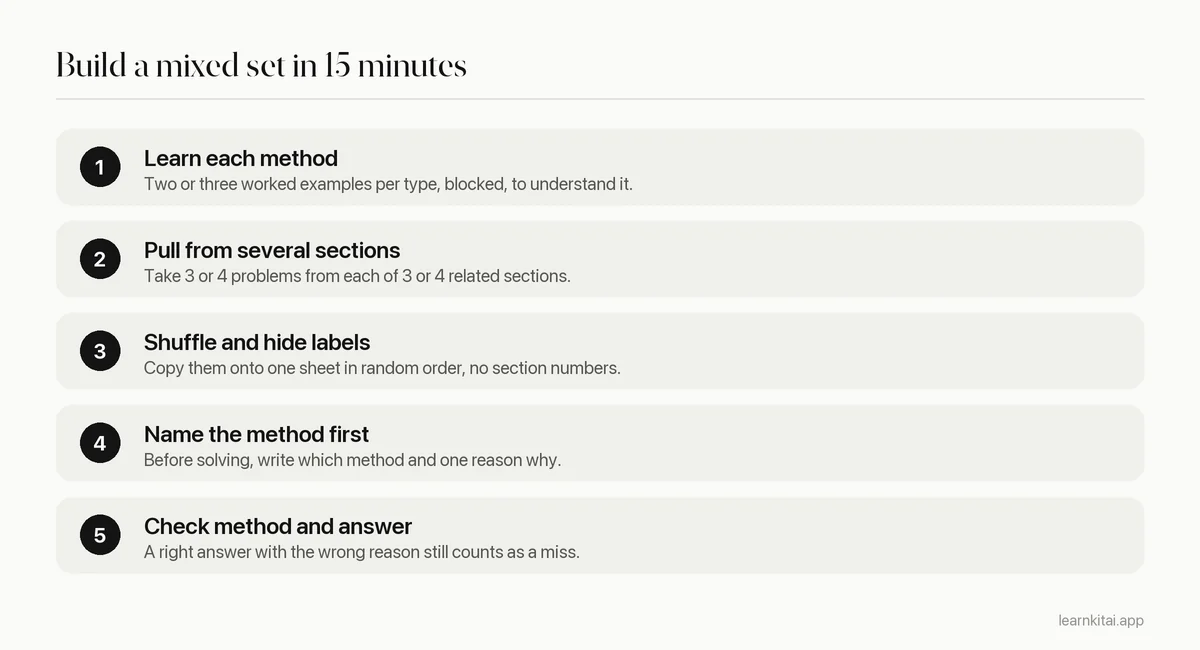 Steps for building an interleaved practice set from learning each method to checking both the method and the answer