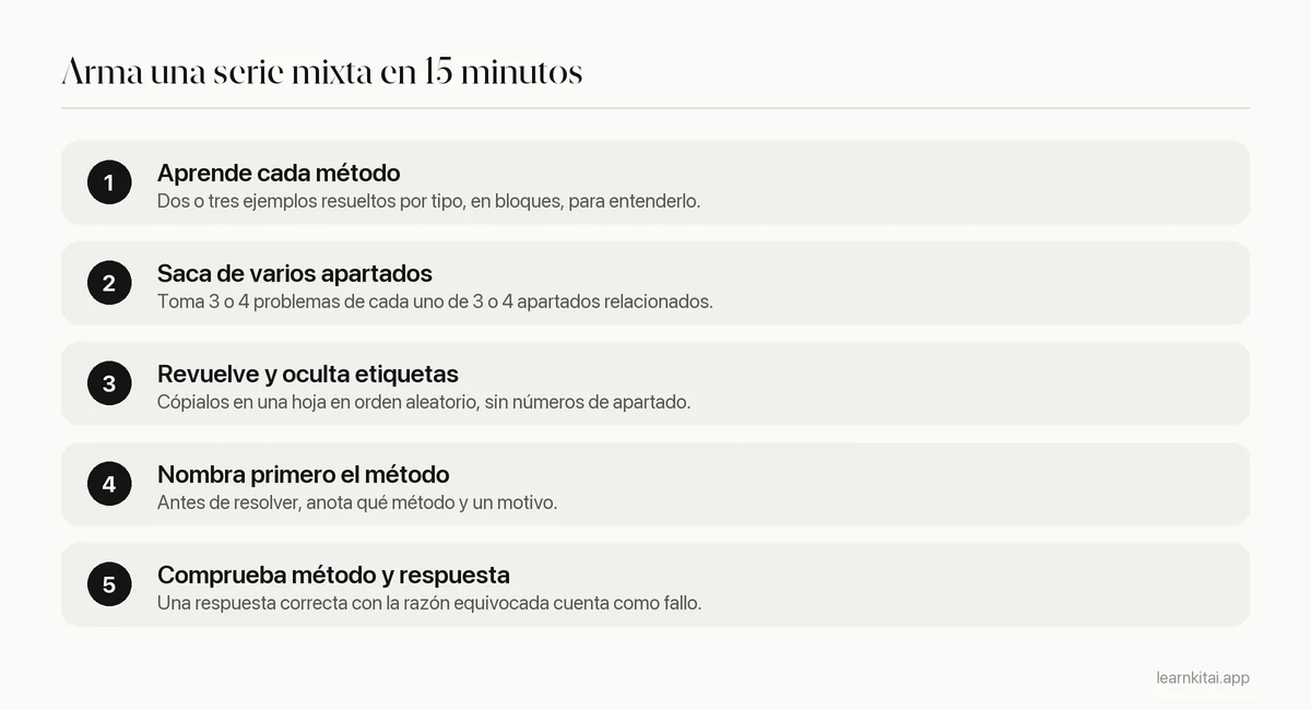 Pasos para armar una serie de práctica intercalada, desde aprender cada método hasta comprobar el método y la respuesta