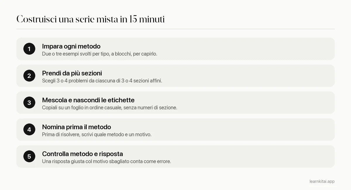 Passi per costruire una serie intercalata, dall'imparare ogni metodo al controllare sia il metodo sia la risposta