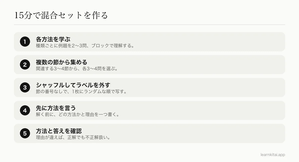 各方法を学ぶところから、方法と答えの両方を確認するところまで、インターリーブ練習セットを作る手順