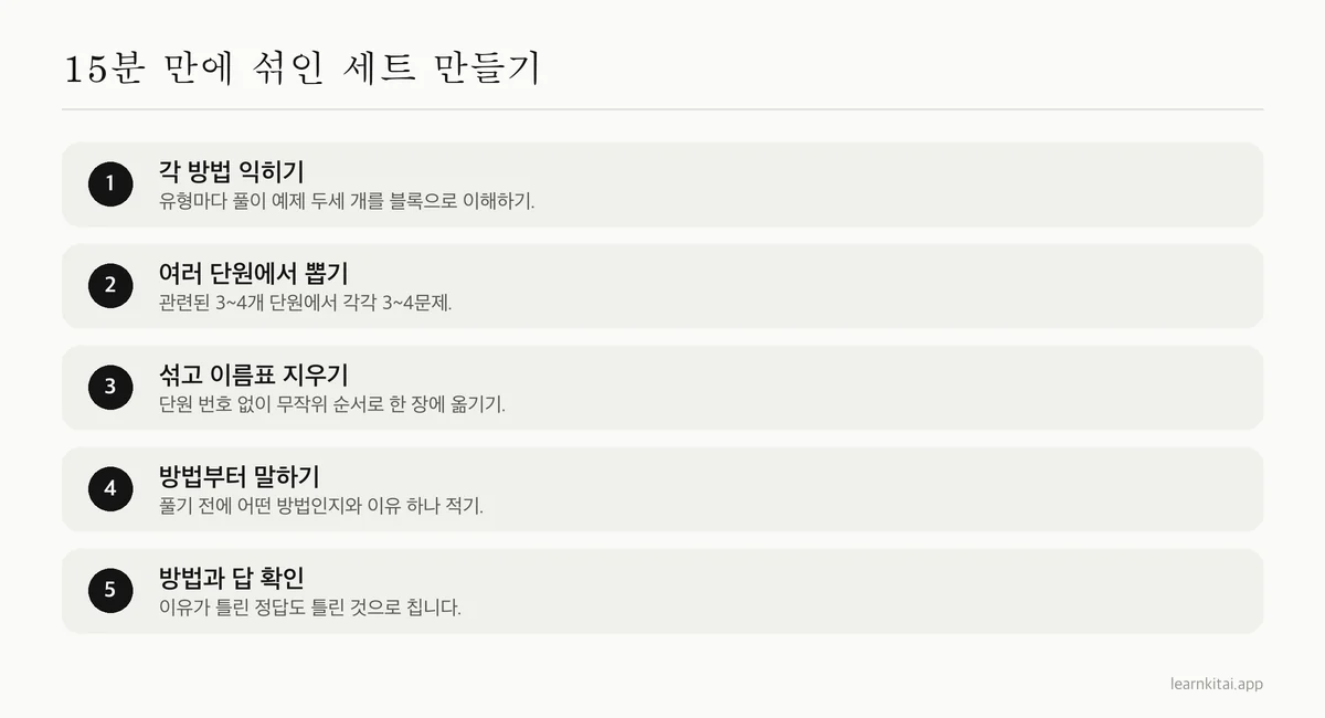 각 방법 익히기부터 방법과 답 확인까지, 교차 학습 문제 세트를 만드는 단계