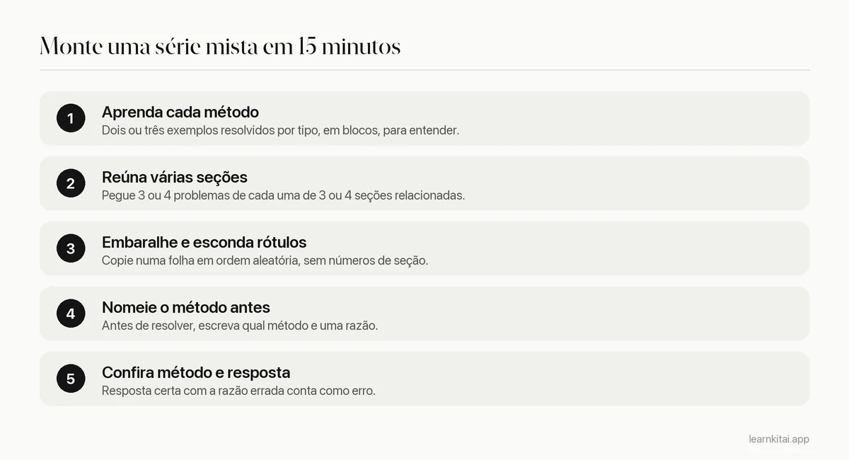 Passos para montar uma série de prática intercalada, de aprender cada método a conferir o método e a resposta