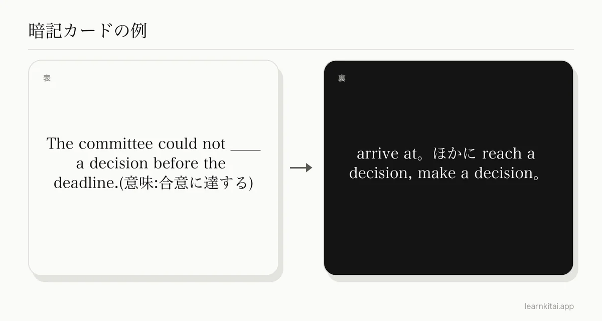 表面で、覚える単語を空欄にした文を載せた英単語の暗記カードの例