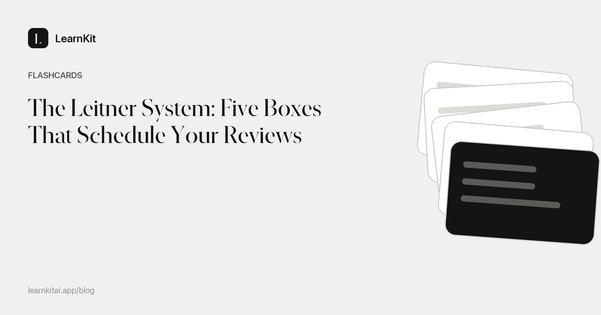 The title The Leitner System: Five Boxes That Schedule Your Reviews over a calm monochrome pattern