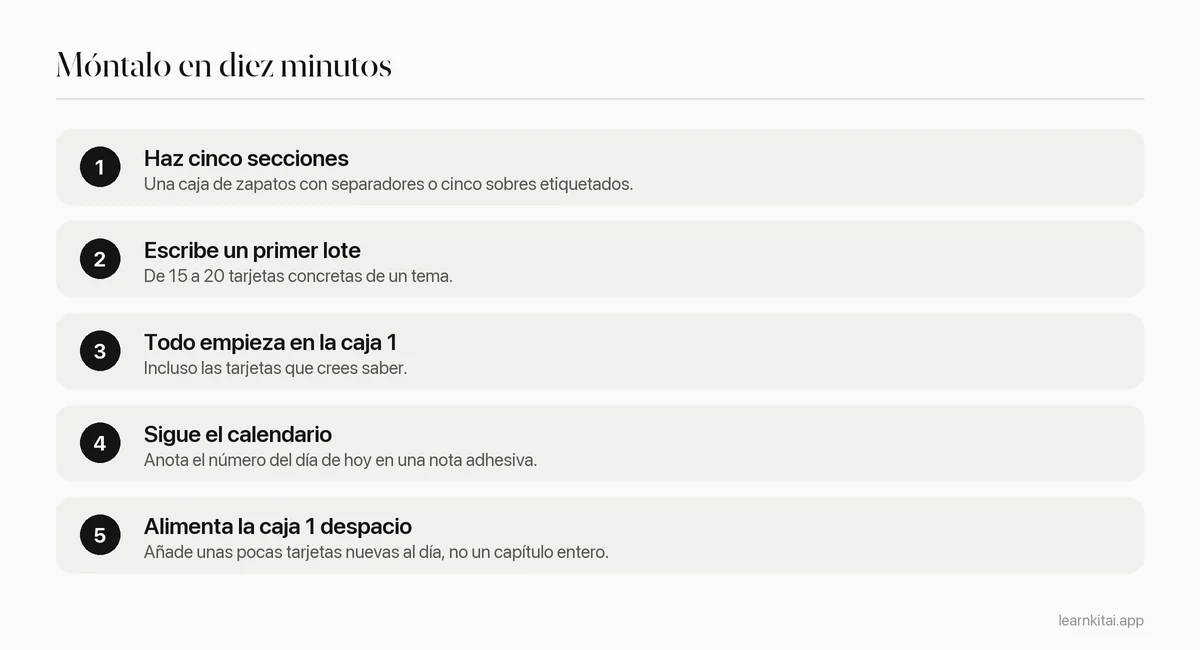 Cinco pasos de montaje: hacer cinco secciones, escribir de 15 a 20 tarjetas, colocarlas en la caja 1, repasar a diario con el calendario, añadir tarjetas nuevas en lotes pequeños