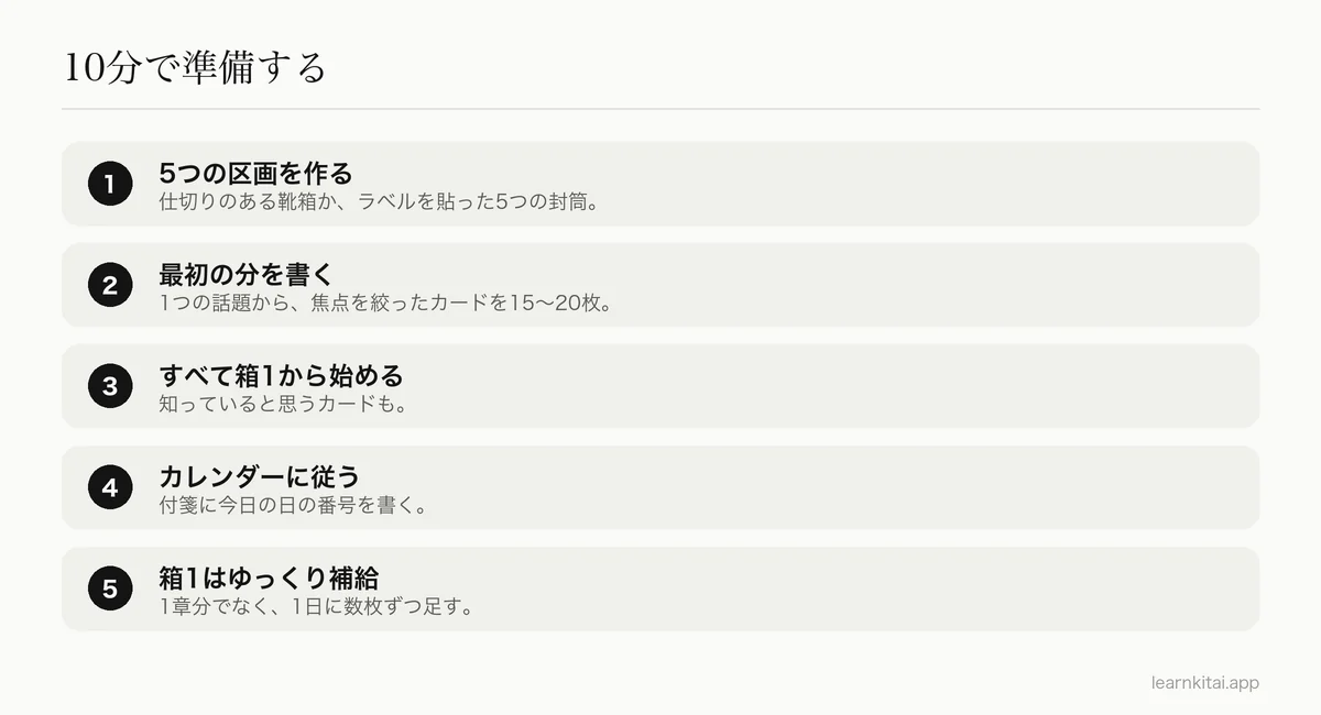 準備の5つの手順:5つの区画を作る、15〜20枚のカードを書く、箱1に入れる、カレンダーで毎日復習する、新しいカードを少量ずつ足す