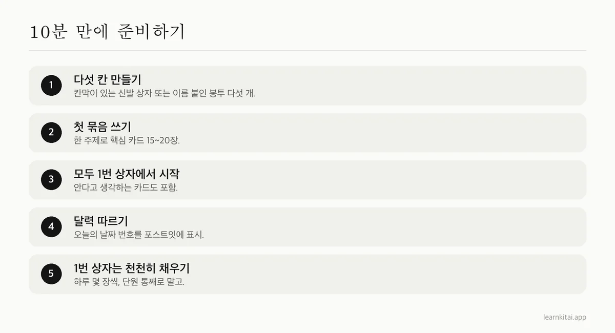 다섯 가지 준비 단계: 다섯 칸 만들기, 카드 15~20장 쓰기, 1번 상자에 넣기, 달력대로 매일 복습, 새 카드는 소량씩 추가