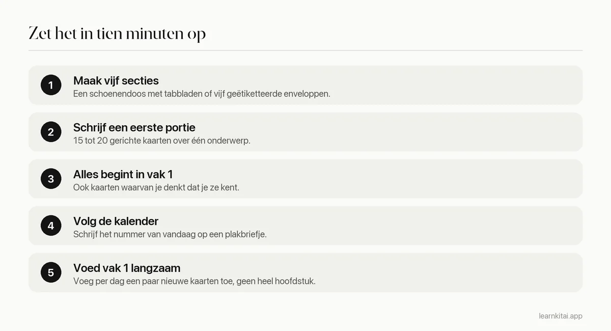 Vijf stappen voor de opzet: maak vijf secties, schrijf 15 tot 20 kaarten, plaats ze in vak 1, herhaal dagelijks met de kalender, voeg nieuwe kaarten in kleine porties toe