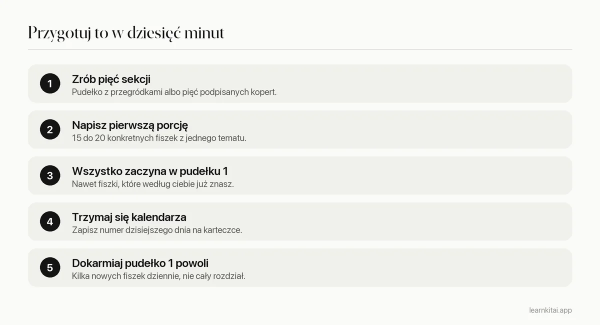 Pięć kroków konfiguracji: zrób pięć sekcji, napisz 15 do 20 fiszek, włóż je do pudełka 1, powtarzaj codziennie według kalendarza, dodawaj nowe fiszki małymi porcjami