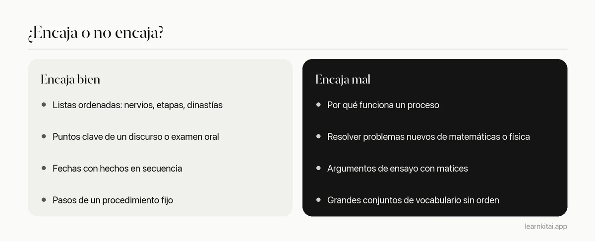 Comparación de buenos y malos usos de un palacio de la memoria para el material de un examen